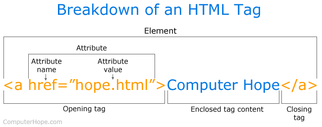 Một liên kết trong mã HTML