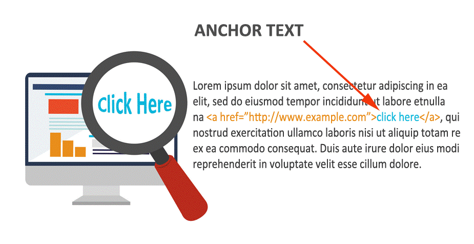 Ví dụ về Anchor text